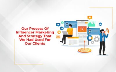 Unveiling Our Proven Influencer Marketing Strategy: A Spotlight on Success