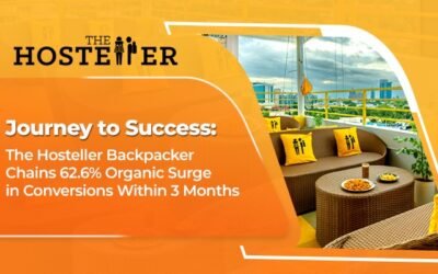 The Hosteller Backpacker Chains 62.6% Organic Surge in Conversions Within 3 Months